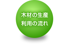 木材の生産利用の流れ